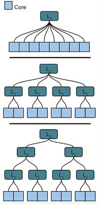 Hierarchical Network Connectivity and Partitioning for Reconfigurable Large-Scale Neuromorphic Systems